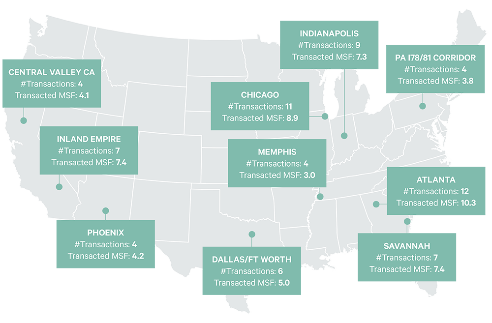 H1 2022 Sets Record For 1 Million-Sq.-Ft. Industrial Leases | U.S ...