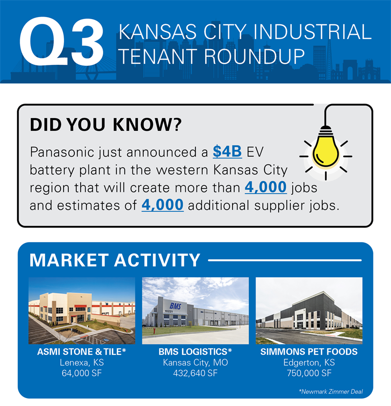 Q3 Kansas City Industrial Tenant Roundup