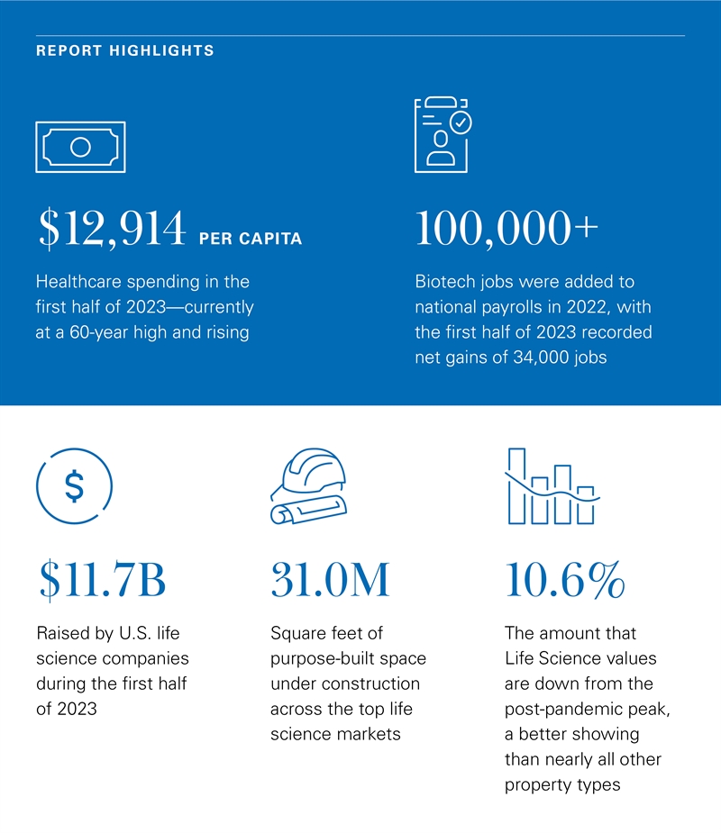 News Release Newmark presents the MidYear 2023 National Life Science