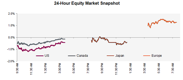 canadian-blue-chip-industrial-forum-investorvillage