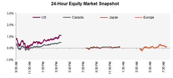 canadian-blue-chip-industrial-forum-investorvillage