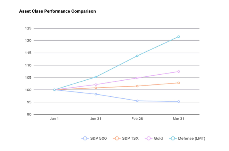 Asset Class Performance Comparison
