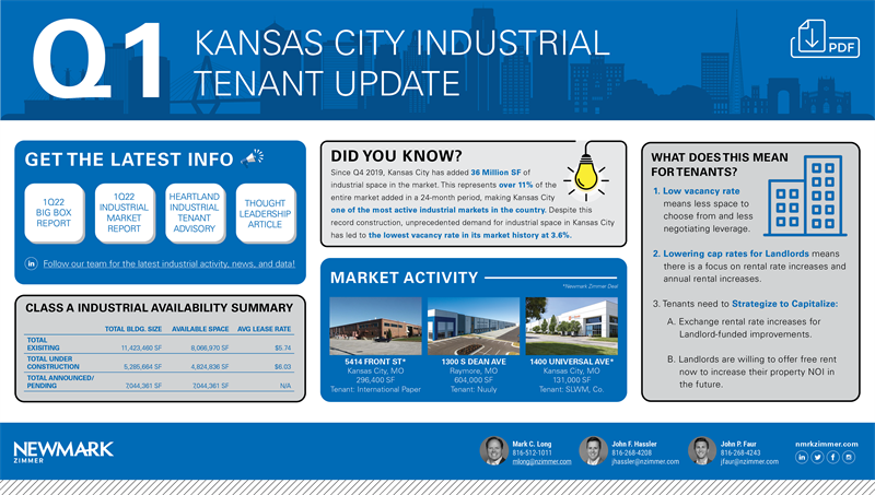 Q1 Kansas City Industrial Tenant Update   Industrial Tenant Roundup Q123 