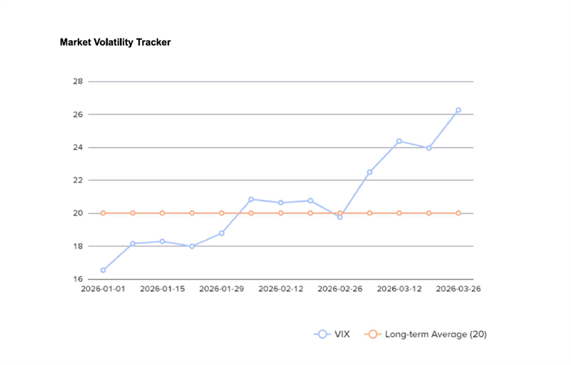 Market Volatility Tracker
